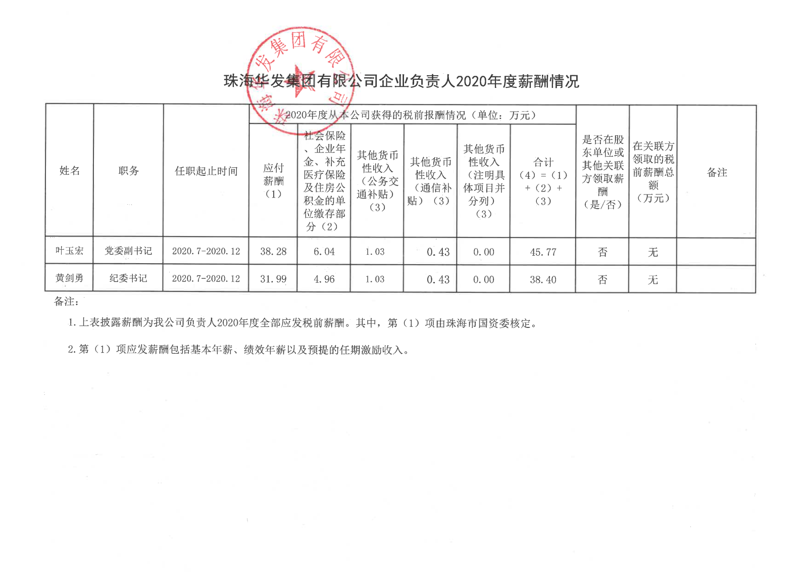 珠海；；；；；；a旗舰有限公司企业认真人2020年度薪酬情形.png