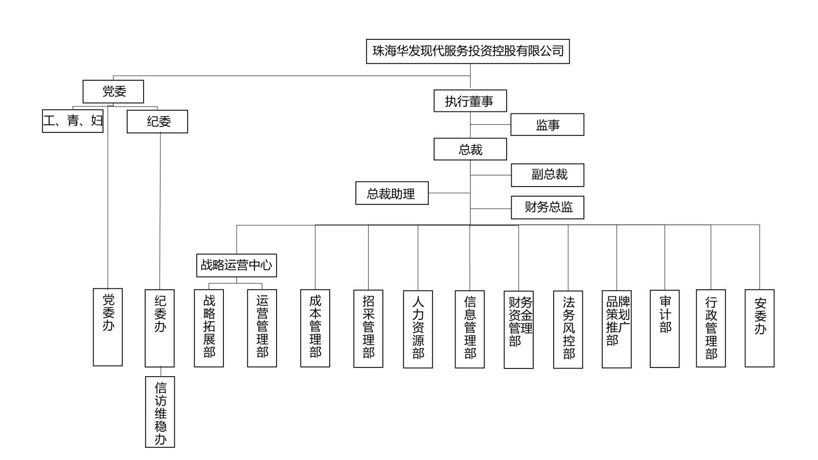 现代效劳组织架构图.jpg 现代效劳组织架构图.jpg