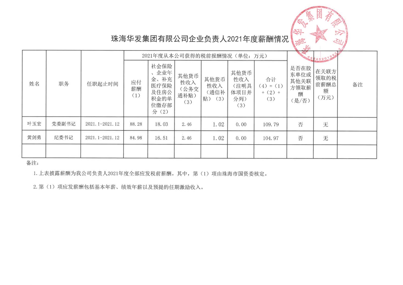 珠海；；；；；a旗舰有限公司企业认真人2021年度薪酬情形.jpg